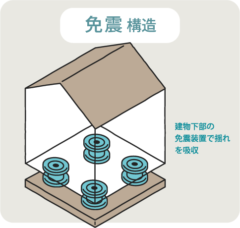 免震構造